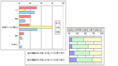 分析結果はグラフで示してあります。