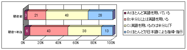 graph15-2