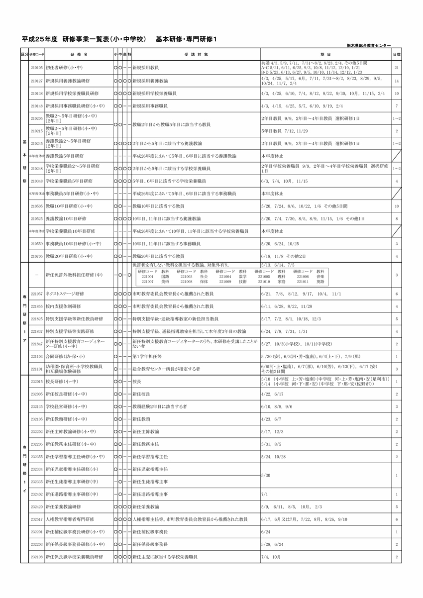 研修事業一覧表 小 中 平成２５年度 教職員研修 栃木県総合教育センター