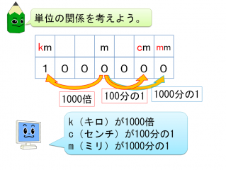 栃木県総合教育センター 算数 数学 学びの杜 小学校3年生 算数 長いものの長さのはかり方