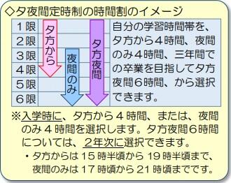 夕夜間定時制の時間割のイメージ
