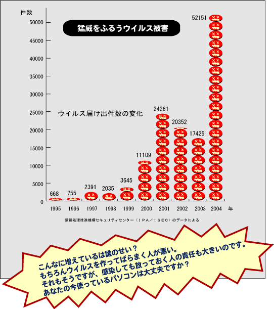 インターネットや携帯電話を安全に利用するために|ネット社会 インターネットや携帯電話を安全に利用するために|ネット社会