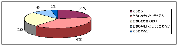 graph04