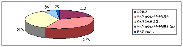 graph09