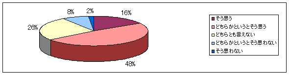 graph12