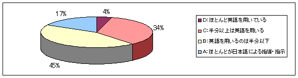 graph14