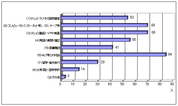 graph17