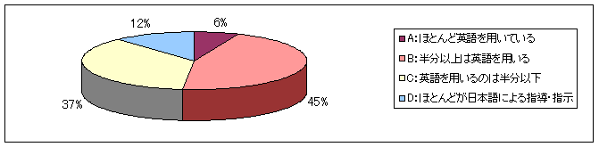 graph14