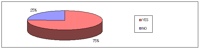 graph16
