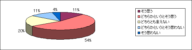 graph04