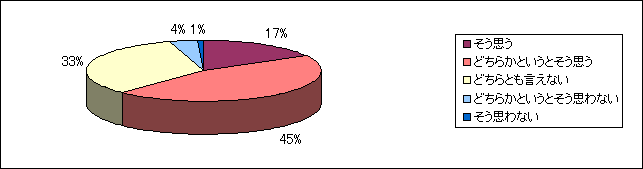 graph09