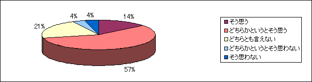 graph12