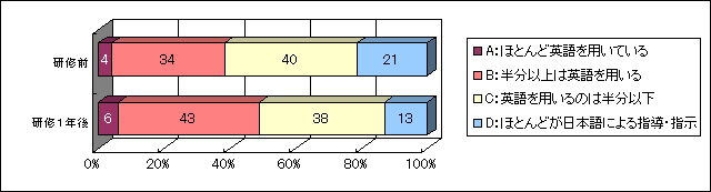 graph15