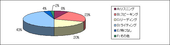 graph16