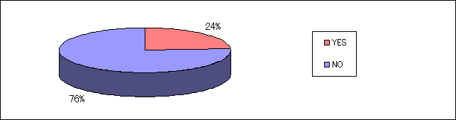 graph18