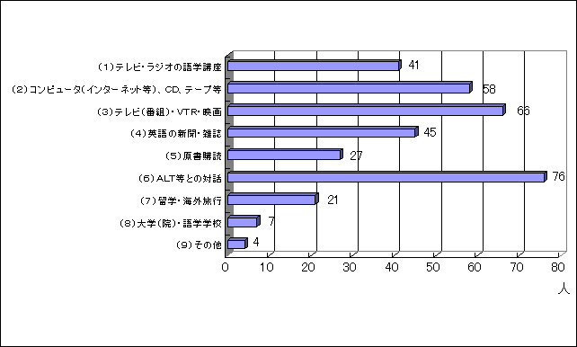 graph19