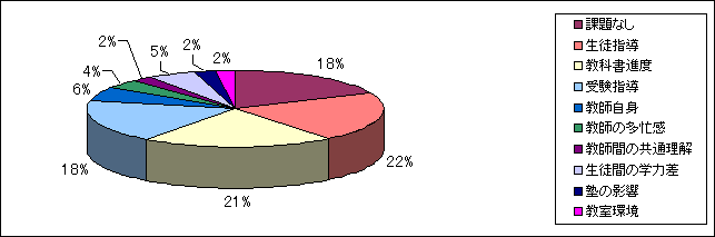 graph20