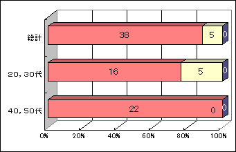 gragh_nendai04