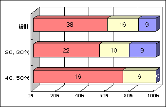 gragh_nendai05