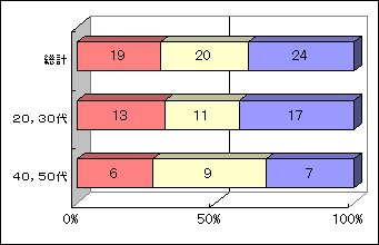 gragh_nendai07