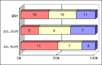 gragh_nendai08