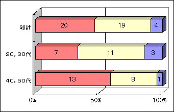 gragh_nendai16