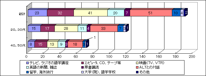 gragh_nendai35