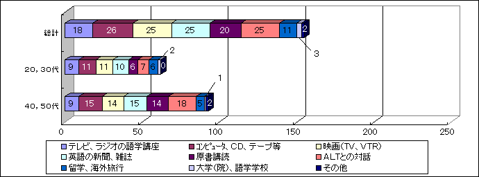 gragh_nendai36