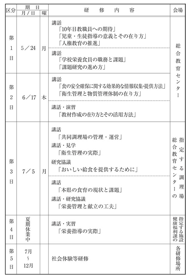 平成２２年度　学校栄養職員１０年目研修（高等学校・特別支援学校）　日程