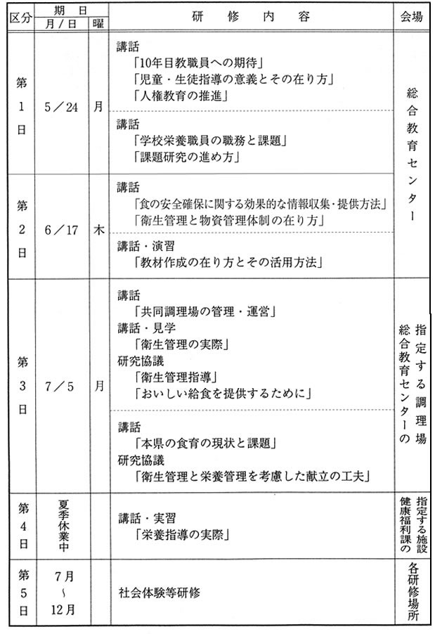 平成２２年度　学校栄養職員１０年目研修（小学校・中学校）　日程