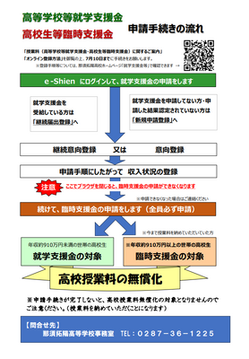 申請手続きの流れ