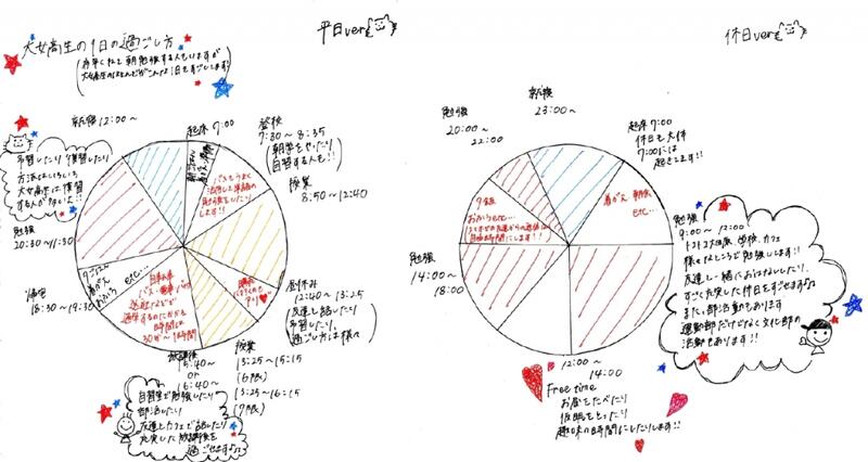 大女生の一日