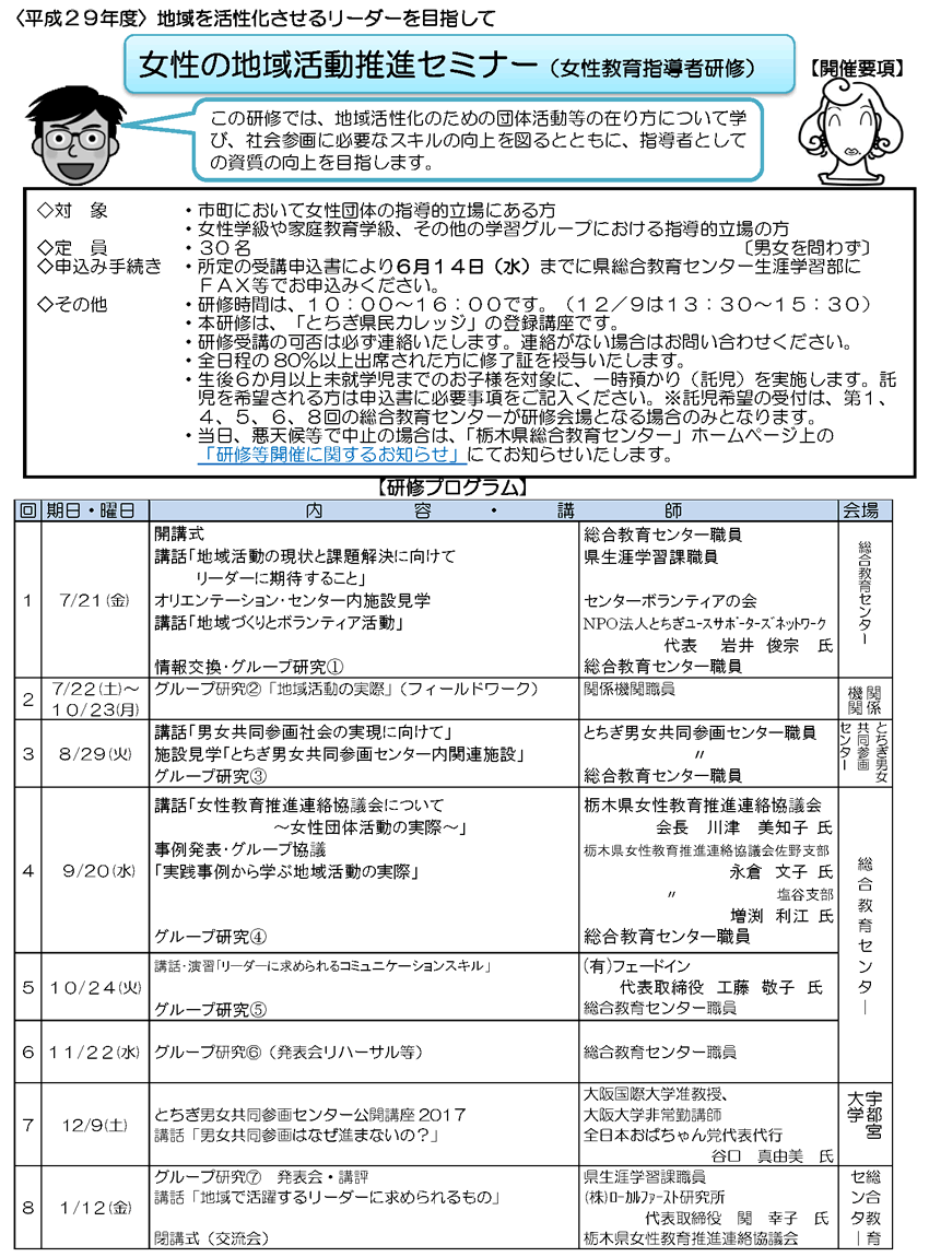 開催要項