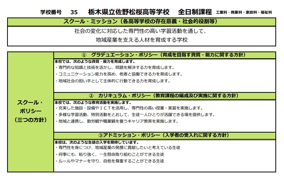 佐野松桜高校における「スクール・ミッション」及び「スクール・ポリシー」