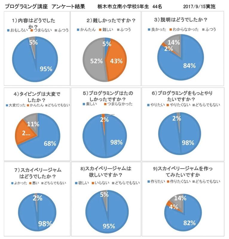 南小出前講座アンケート