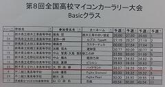 足工大マイコンカー大会予選結果
