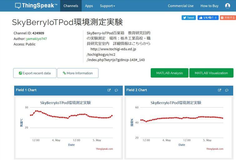 ThingSpeakクラウド