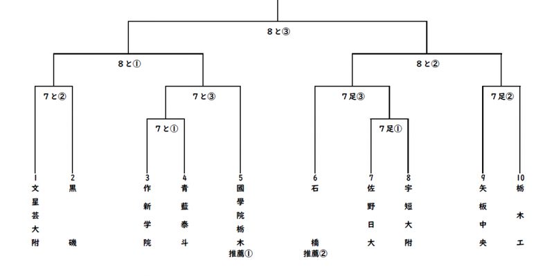 野球1年生県大会組み合わせ
